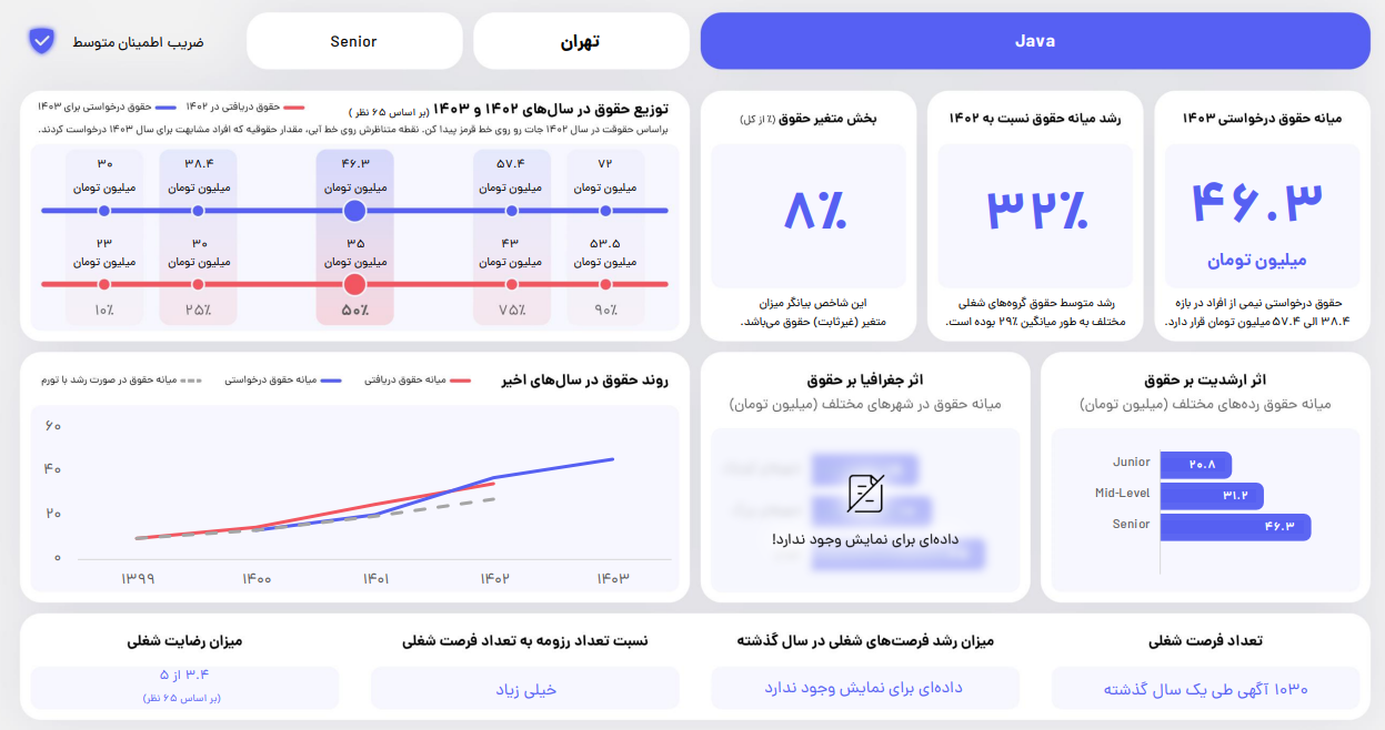 درآمد برنامه نویسی جاوا